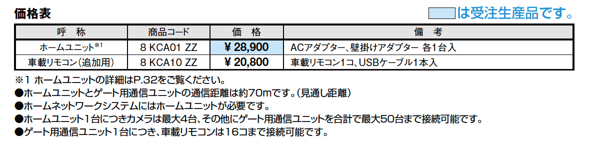 LIXIL | ゲート用通信ユニット | 建材サーチ