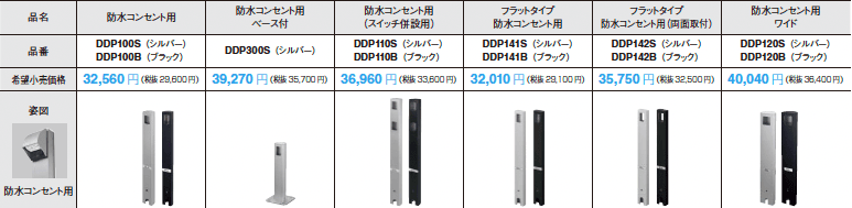 Panasonic | Dポール | 建材サーチ