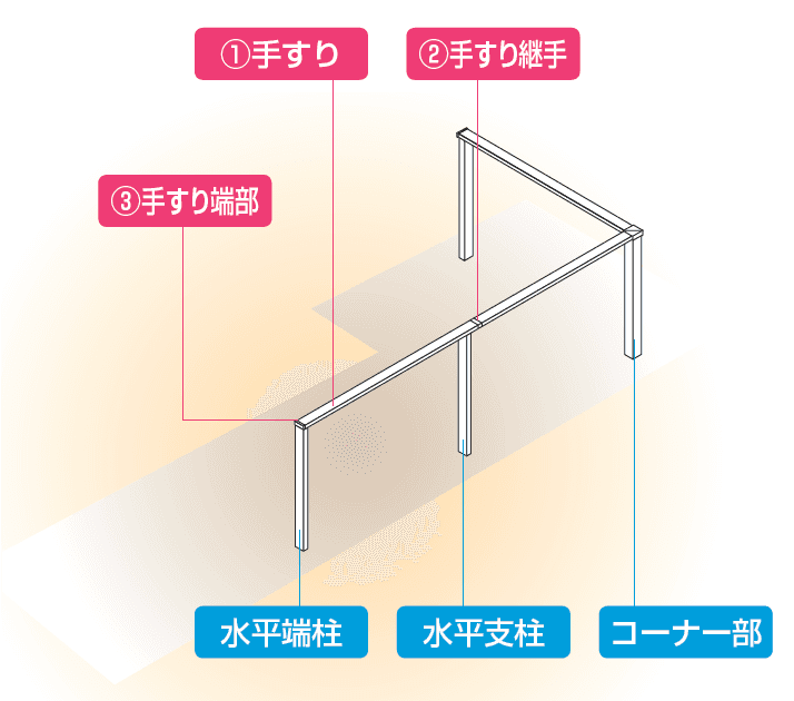 四国化成 | 手すり セイフティビーム FD型(60×25mm) | 建材サーチ