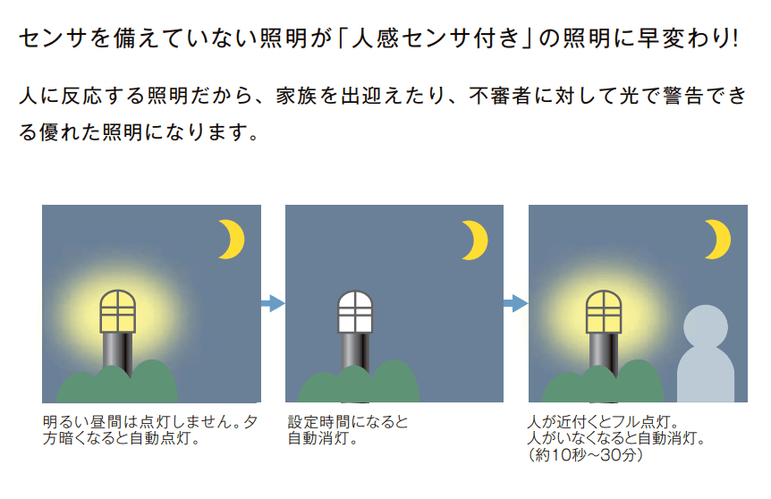 LIXIL | 人感センサ/スイッチ【2022年版】 | 建材サーチ