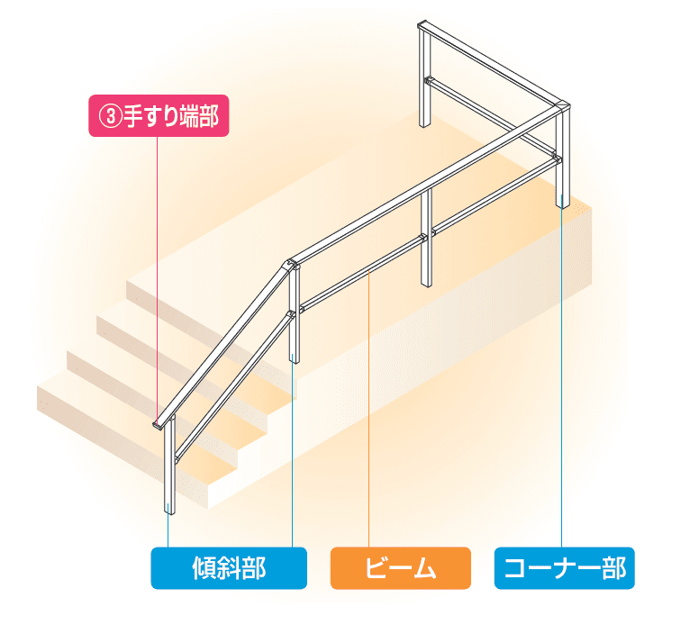 四国化成 | 手すり セイフティビーム FD型(60×25mm) | 建材サーチ