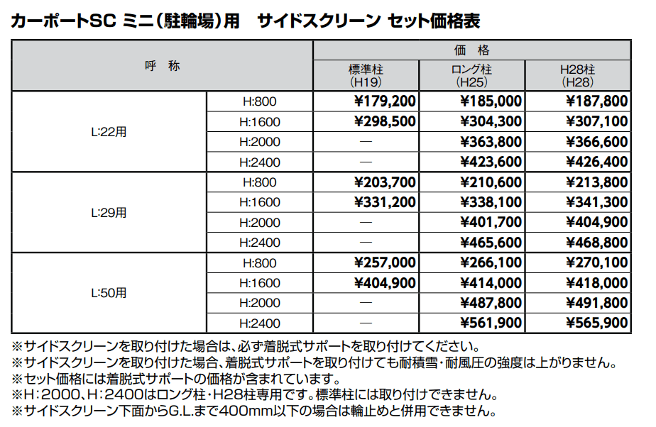 LIXIL | カーポートSC ミニ（駐輪場） サイドスクリーン【2022年版