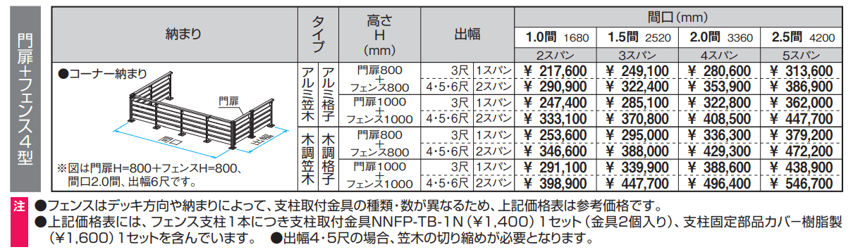 三協アルミ ラステラ オプション フェンス／マイリッシュ 4型セット