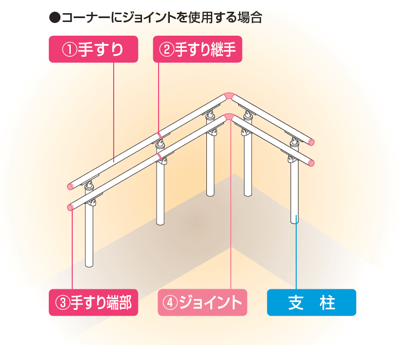 四国化成 | 手すり セイフティビーム SU型Φ34mm / SJ型 Φ38mm 標準仕様