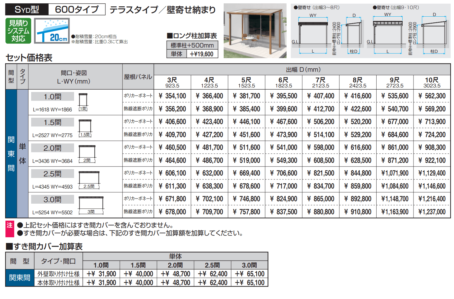 三協アルミ | ナチュレS(SYD型 600タイプ テラスタイプ／壁寄せ納まり