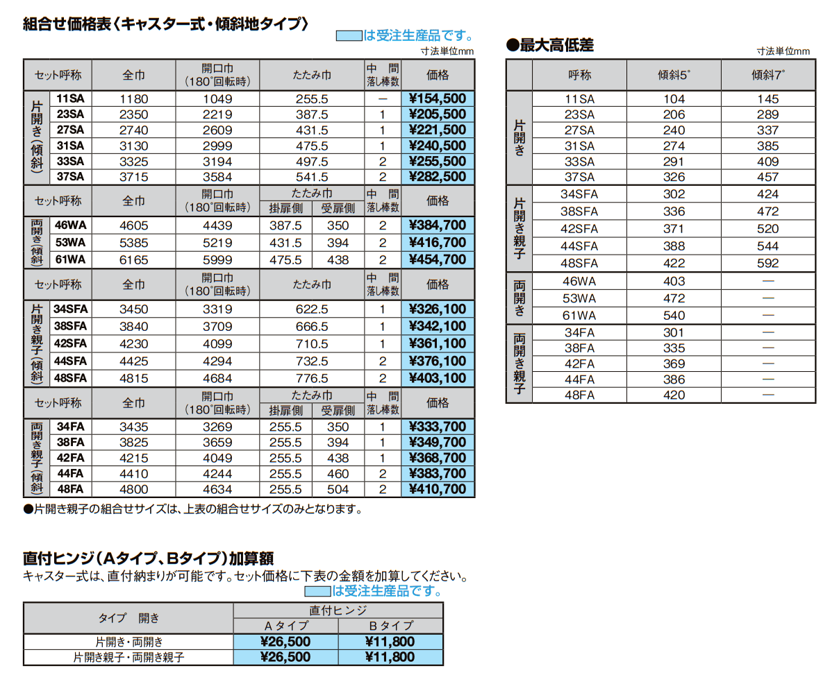 LIXIL | カーゲート セレビューMK型(傾斜タイプ］【2022年版】 | 建材