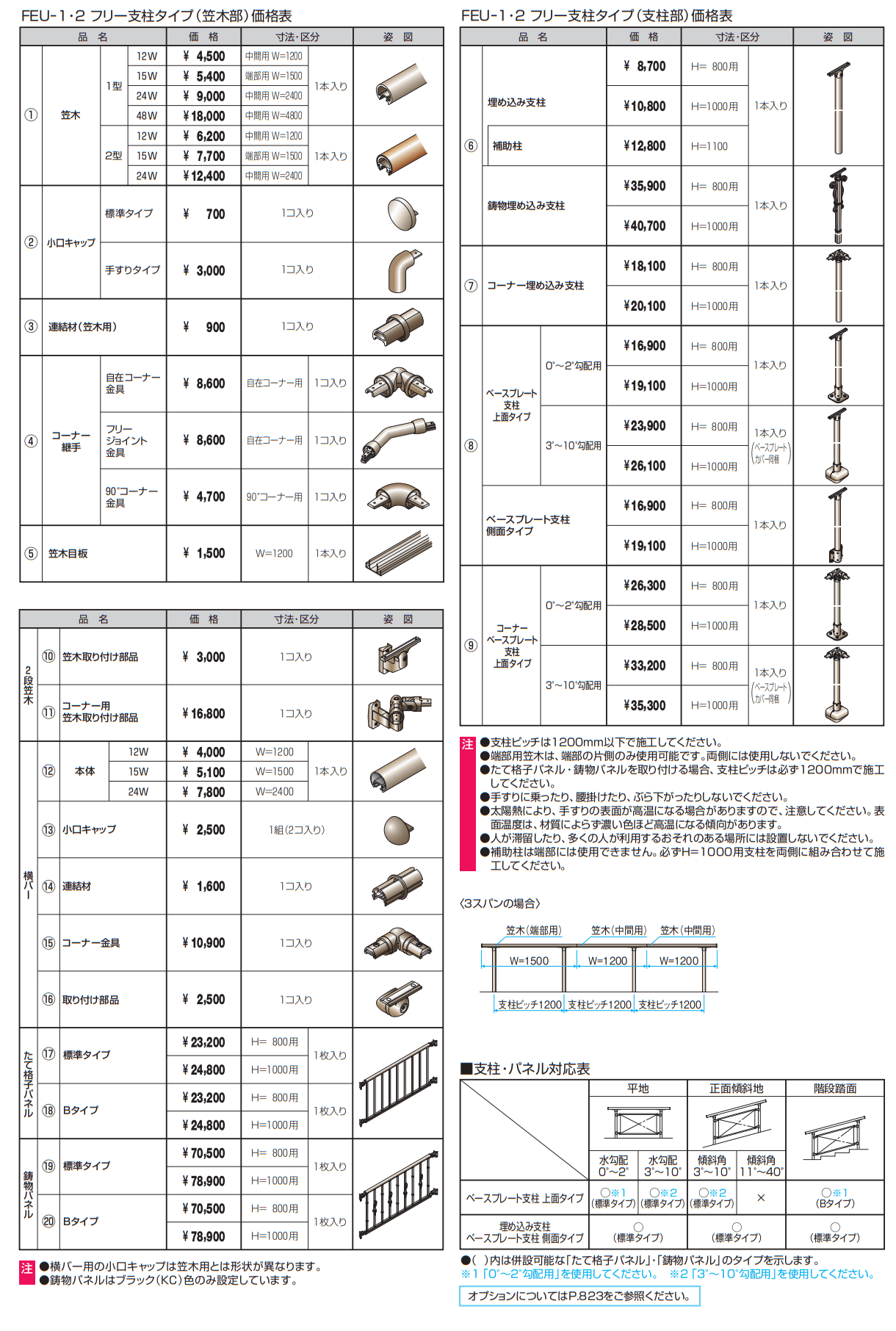 三協アルミ | エトランポU1型フリー支柱タイプ／上部笠木納まり2022