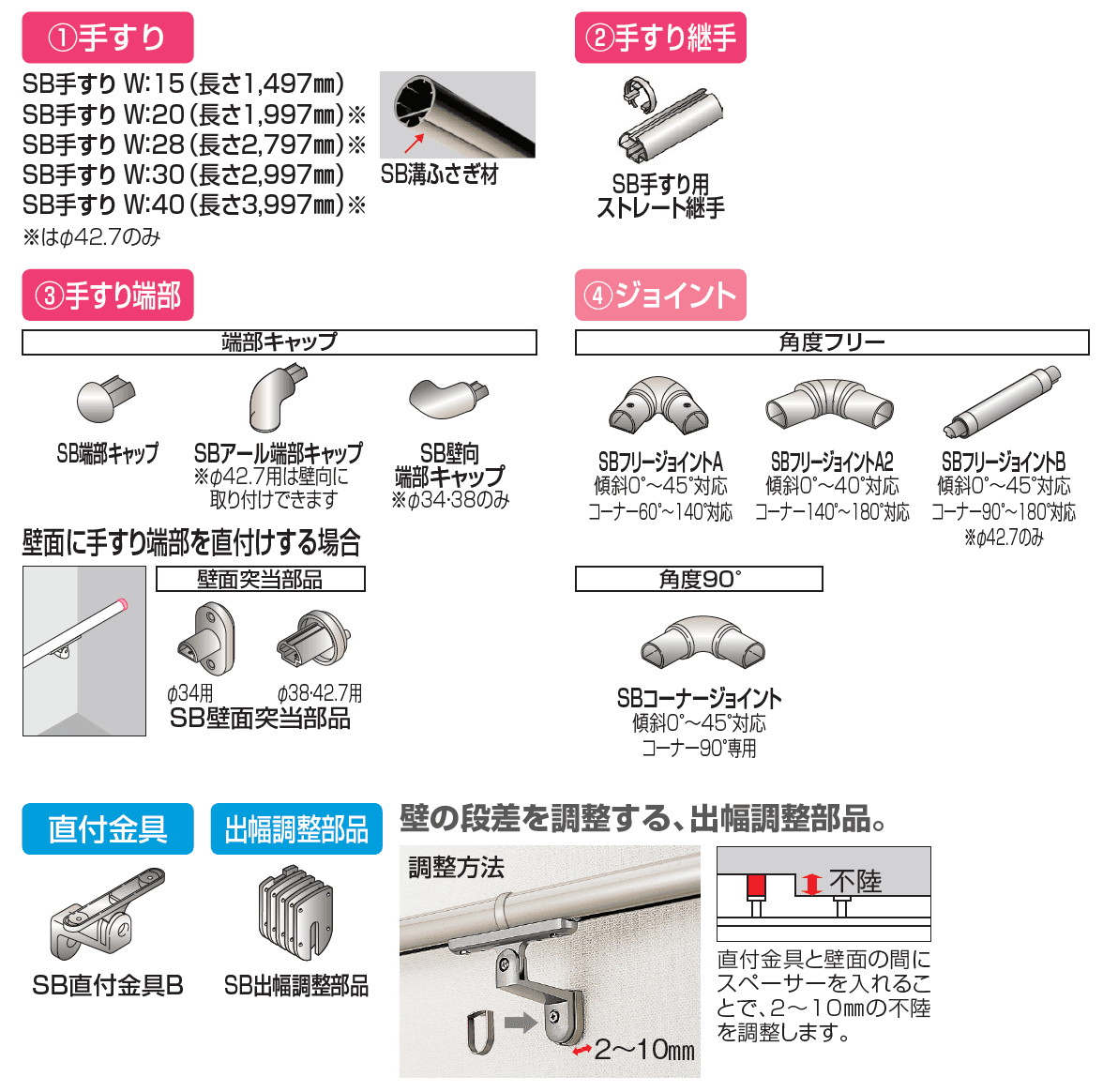 四国化成 | 手すり セイフティビーム SB型 (アルミ・被覆タイプ)壁付