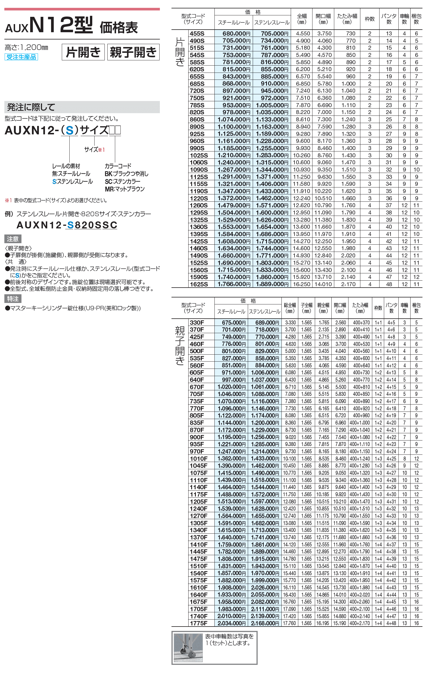 四国化成 | AUXN 12型/14型/16型/18型 | 建材サーチ