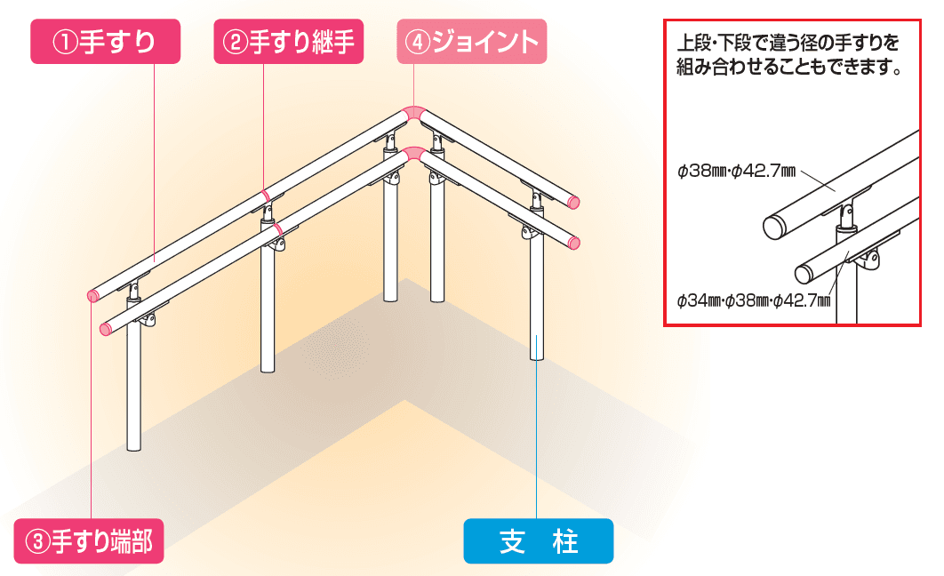 四国化成 | 手すり セイフティビーム SB型(ステンレスタイプ)標準仕様