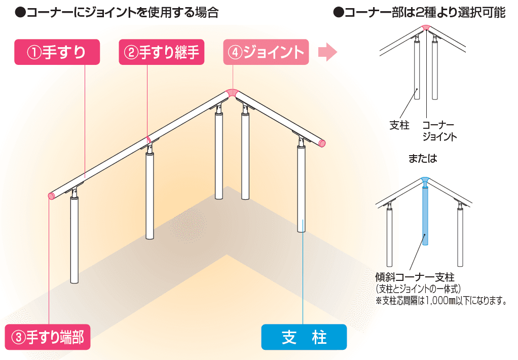 四国化成 | 手すり セイフティビーム SB型 (ステンレスタイプ)標準仕様