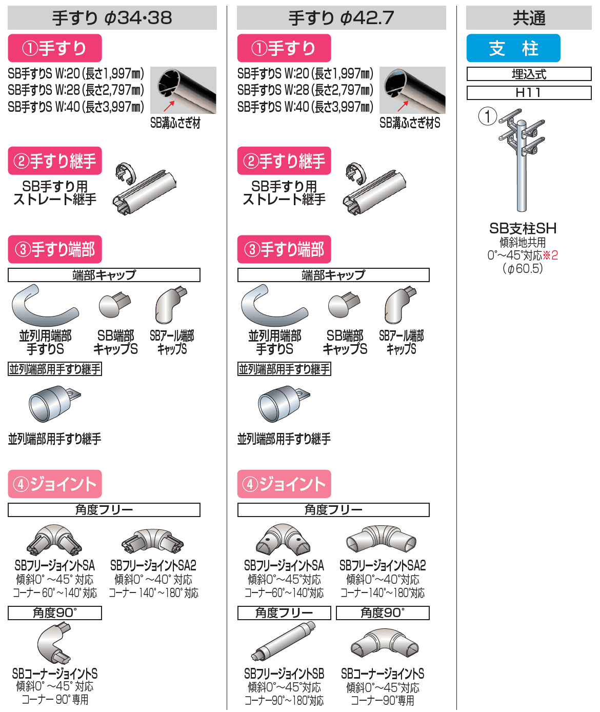 四国化成 | 手すり セイフティビーム SB型 (ステンレスタイプ)並列仕様