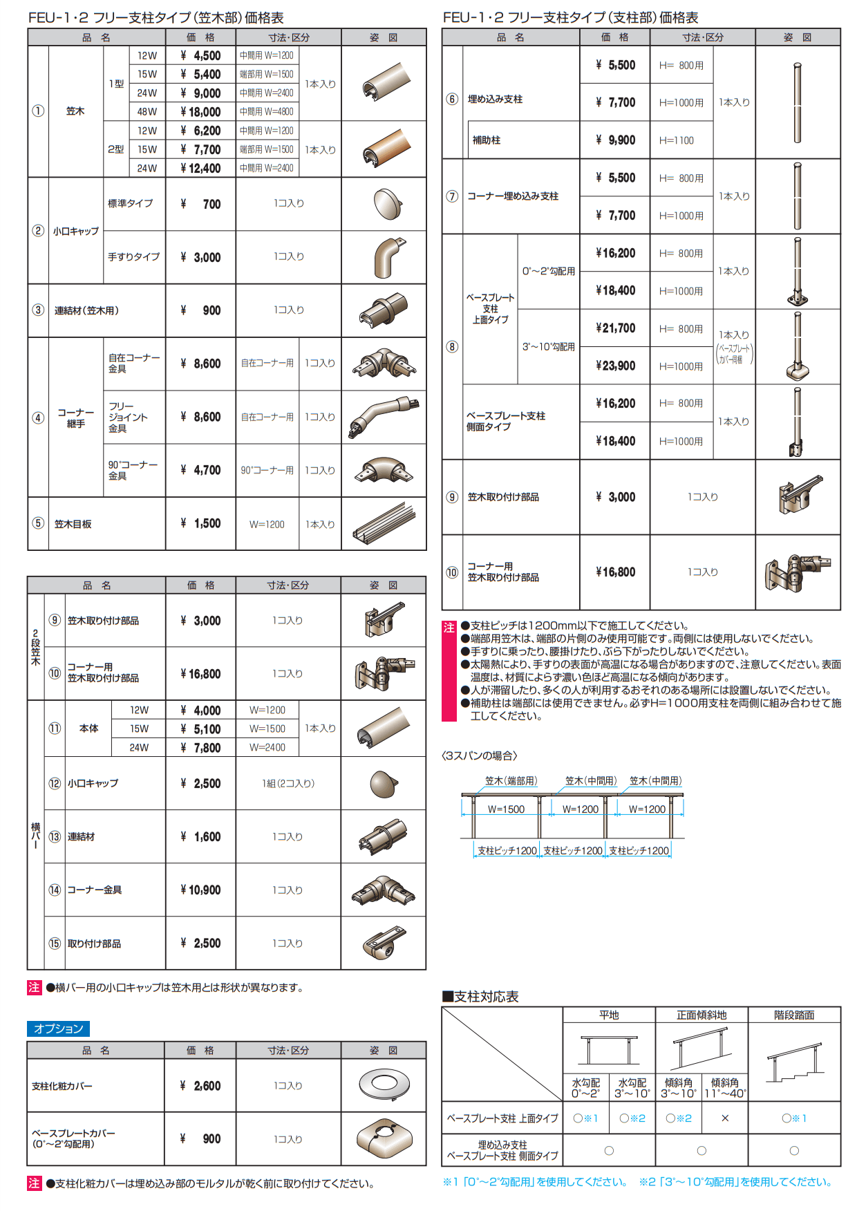 三協アルミ | エトランポU1型フリー支柱タイプ／フロント笠木納まり