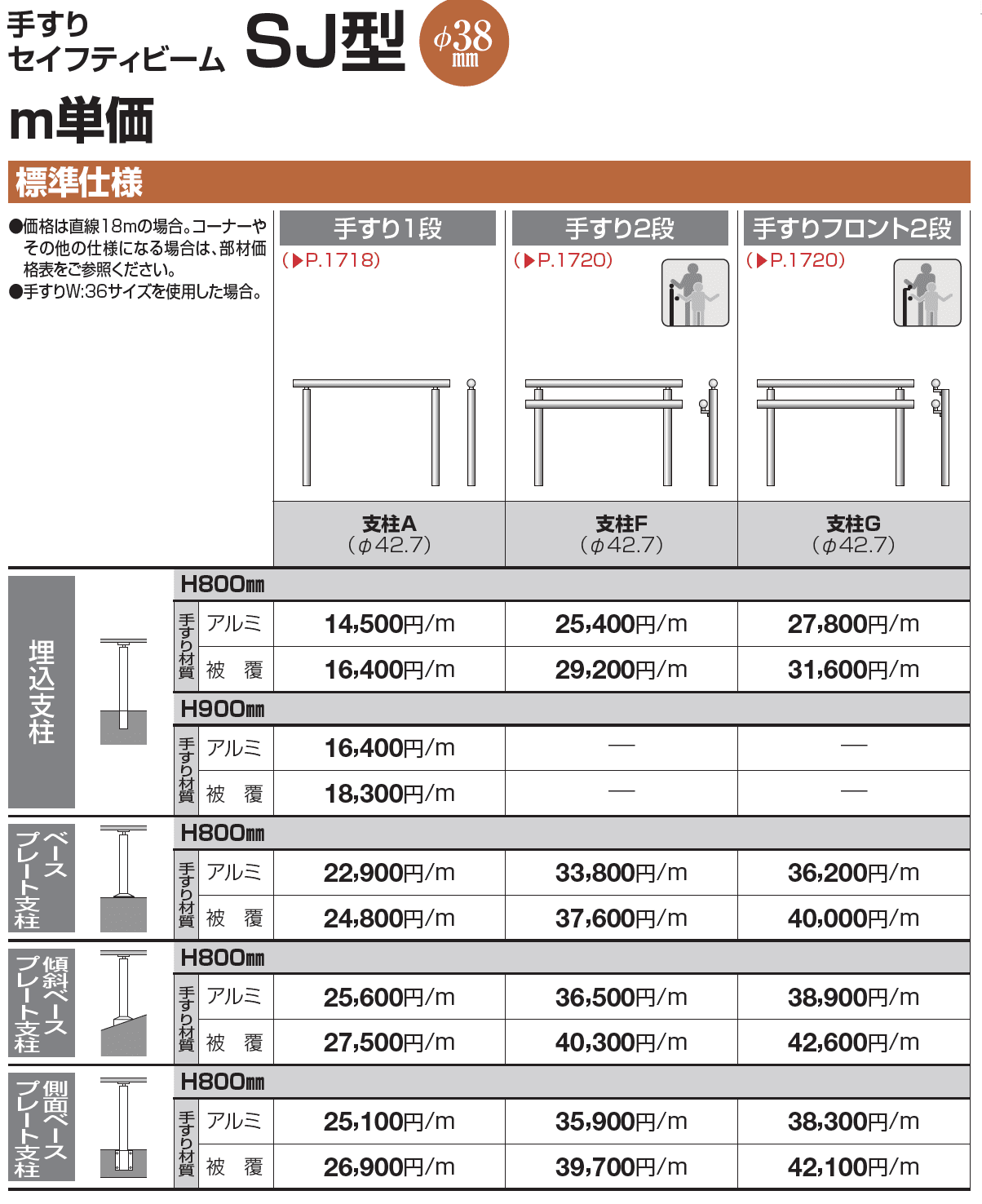 四国化成 | 手すり セイフティビーム SU型Φ34mm / SJ型 Φ38mm 標準仕様