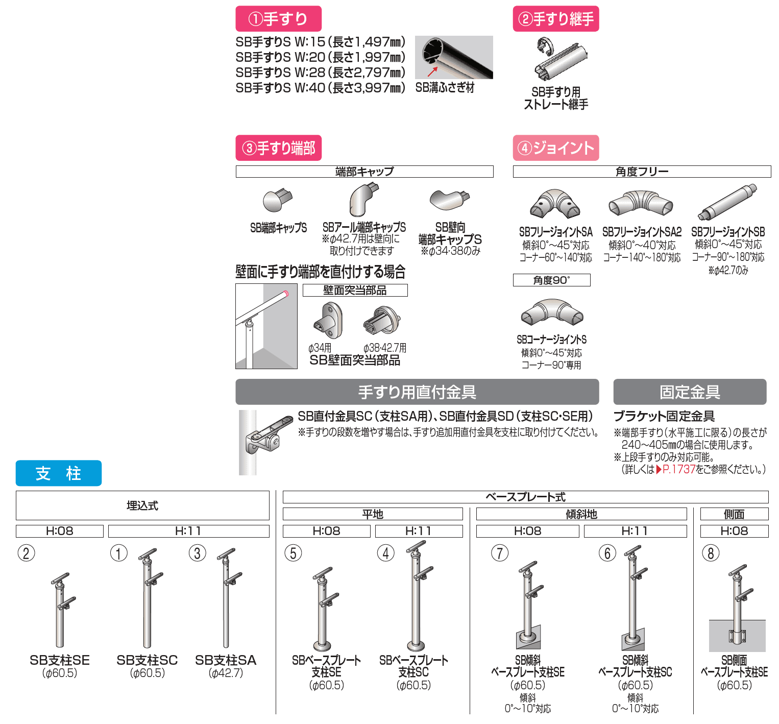 四国化成 | 手すり セイフティビーム SB型(ステンレスタイプ)標準仕様