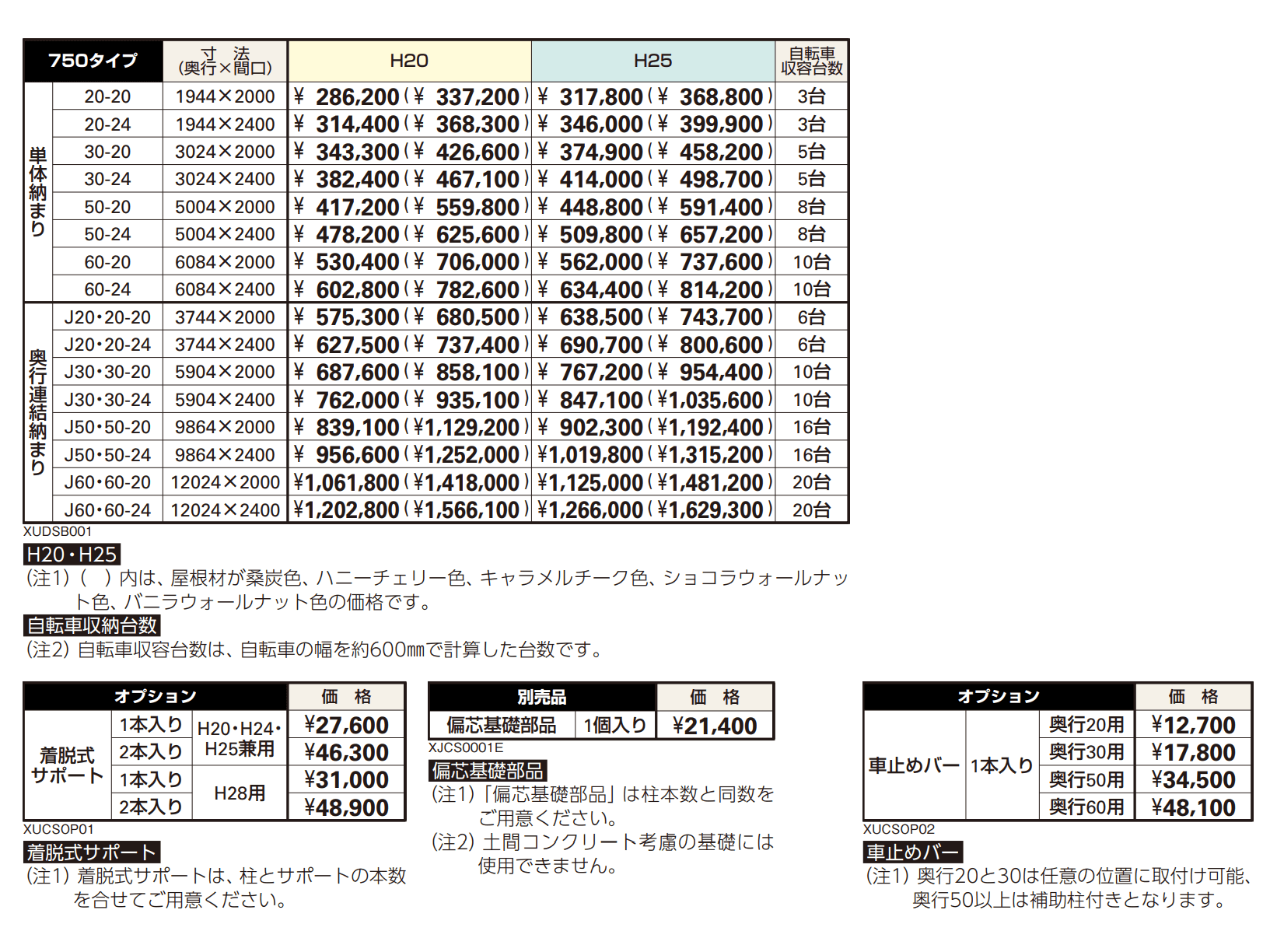 YKK AP | ルシアス サイクルポート 750タイプ 単体セット／奥行連結