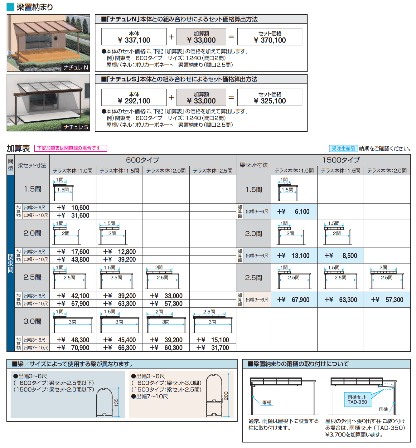 三協アルミ | ナチュレS(SN型 600タイプ テラスタイプ／梁置納まり