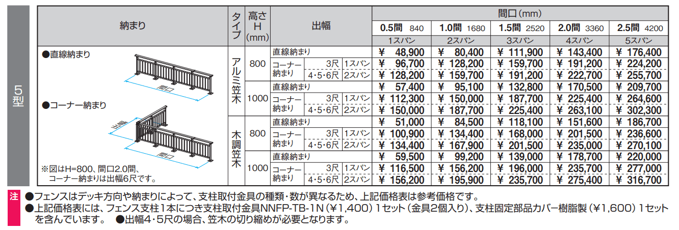 三協アルミ ラステラ オプション フェンス／マイリッシュ 3型セット