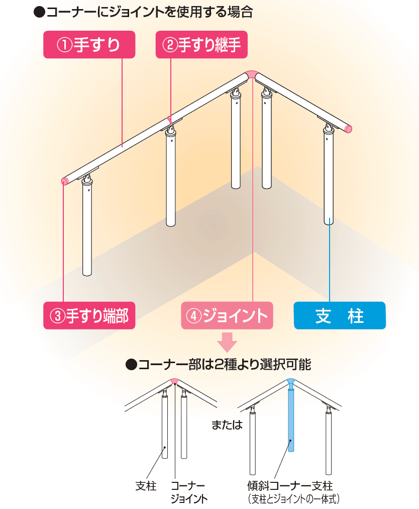 四国化成 | 手すり セイフティビーム SU型Φ34mm / SJ型Φ38mm 標準仕様