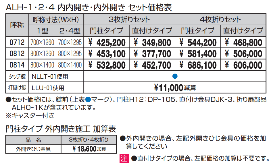 三協アルミ | 折り扉一覧 ラビロス2型2022 | 建材サーチ