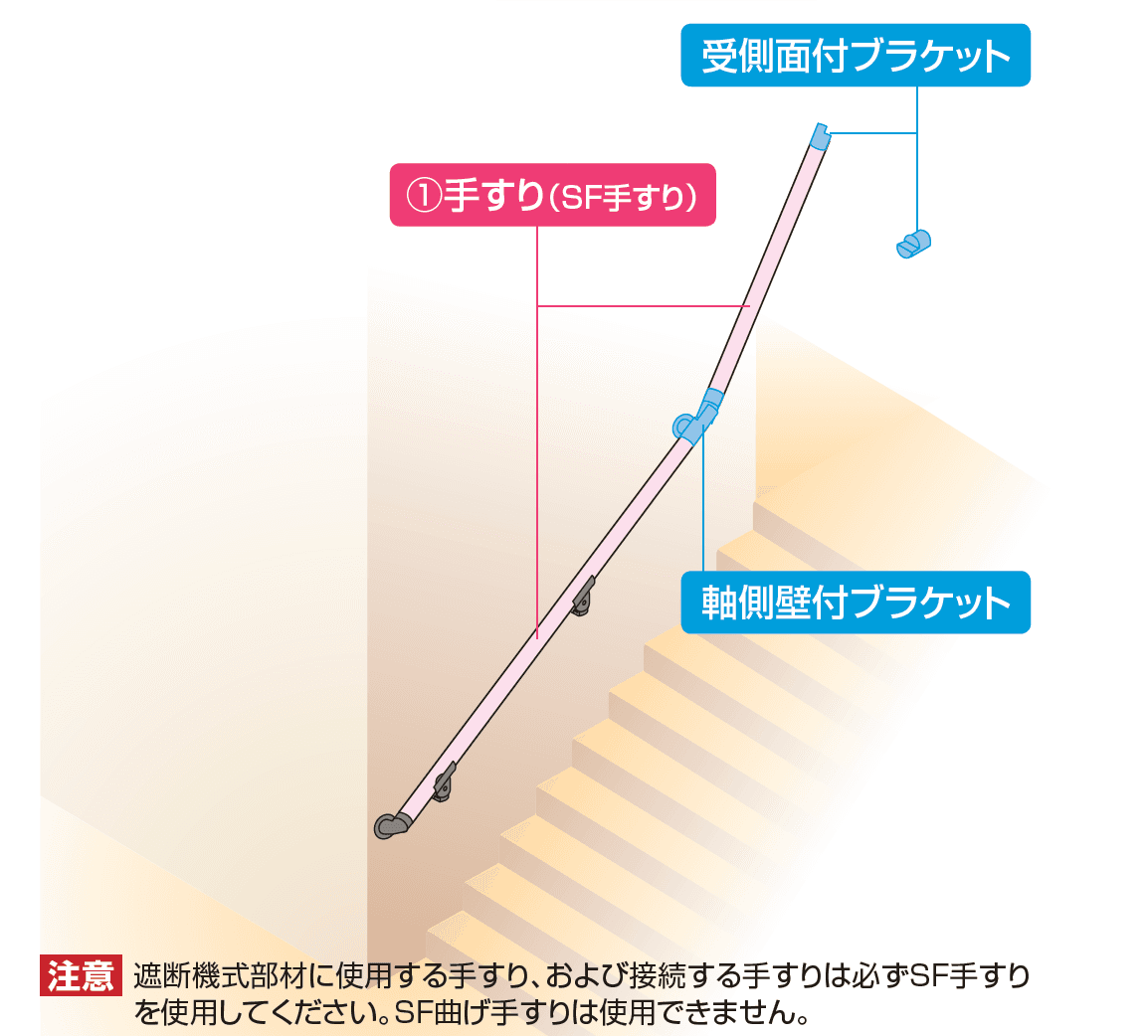 四国化成 | 手すり セイフティビーム SF型 Φ34mm | 建材サーチ