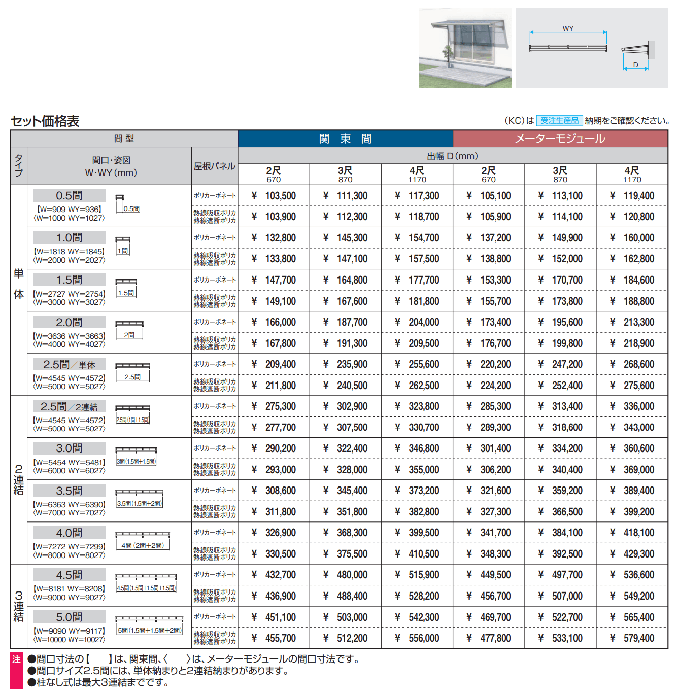 三協アルミ | レボリューA(TFBA型 600タイプ) | 建材サーチ