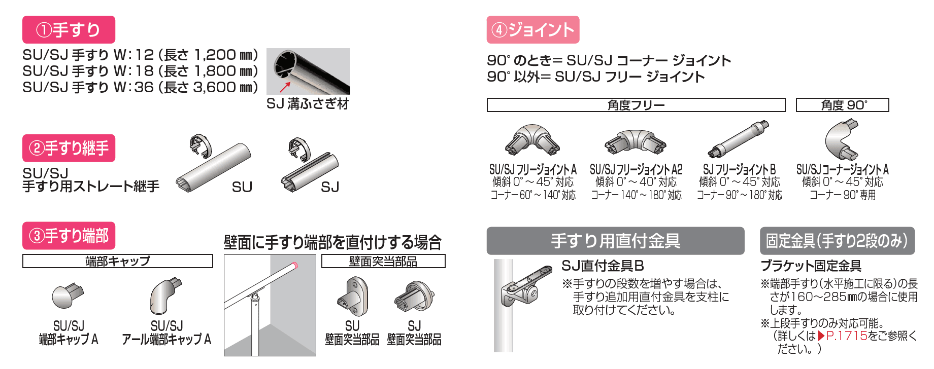 四国化成 | 手すり セイフティビーム SU型Φ34mm / SJ型 Φ38mm 標準仕様