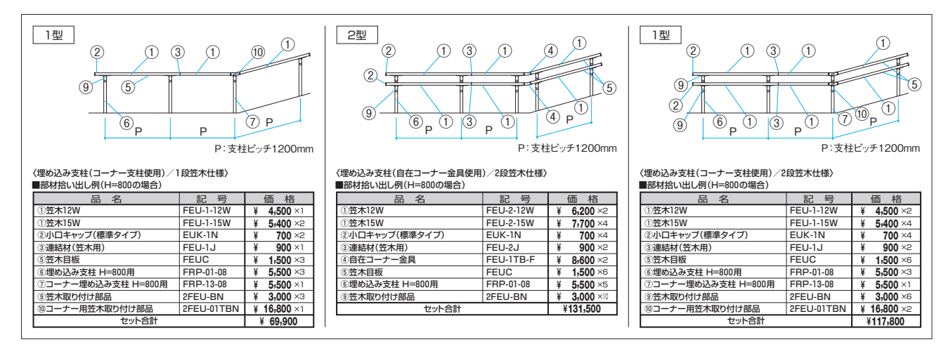 三協アルミ | エトランポU1型フリー支柱タイプ／フロント笠木納まり