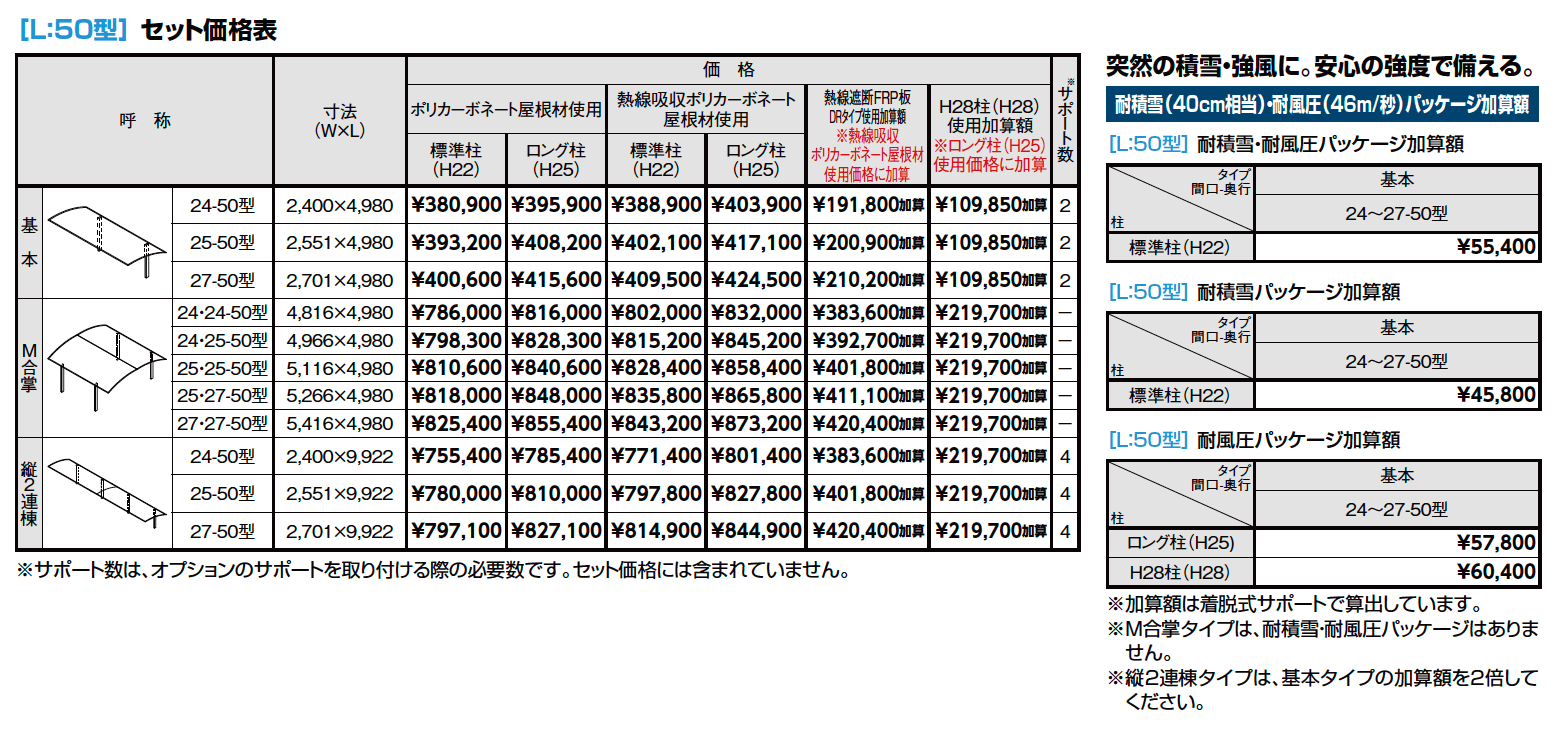 フーゴR900 1台用【2023年版】_価格_1
