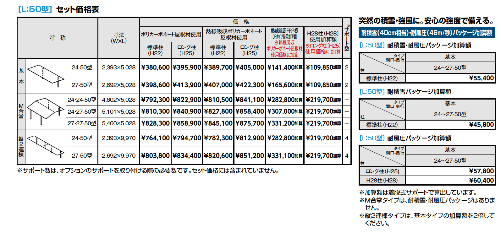 フーゴF900 1台用【2023年版】_価格_1