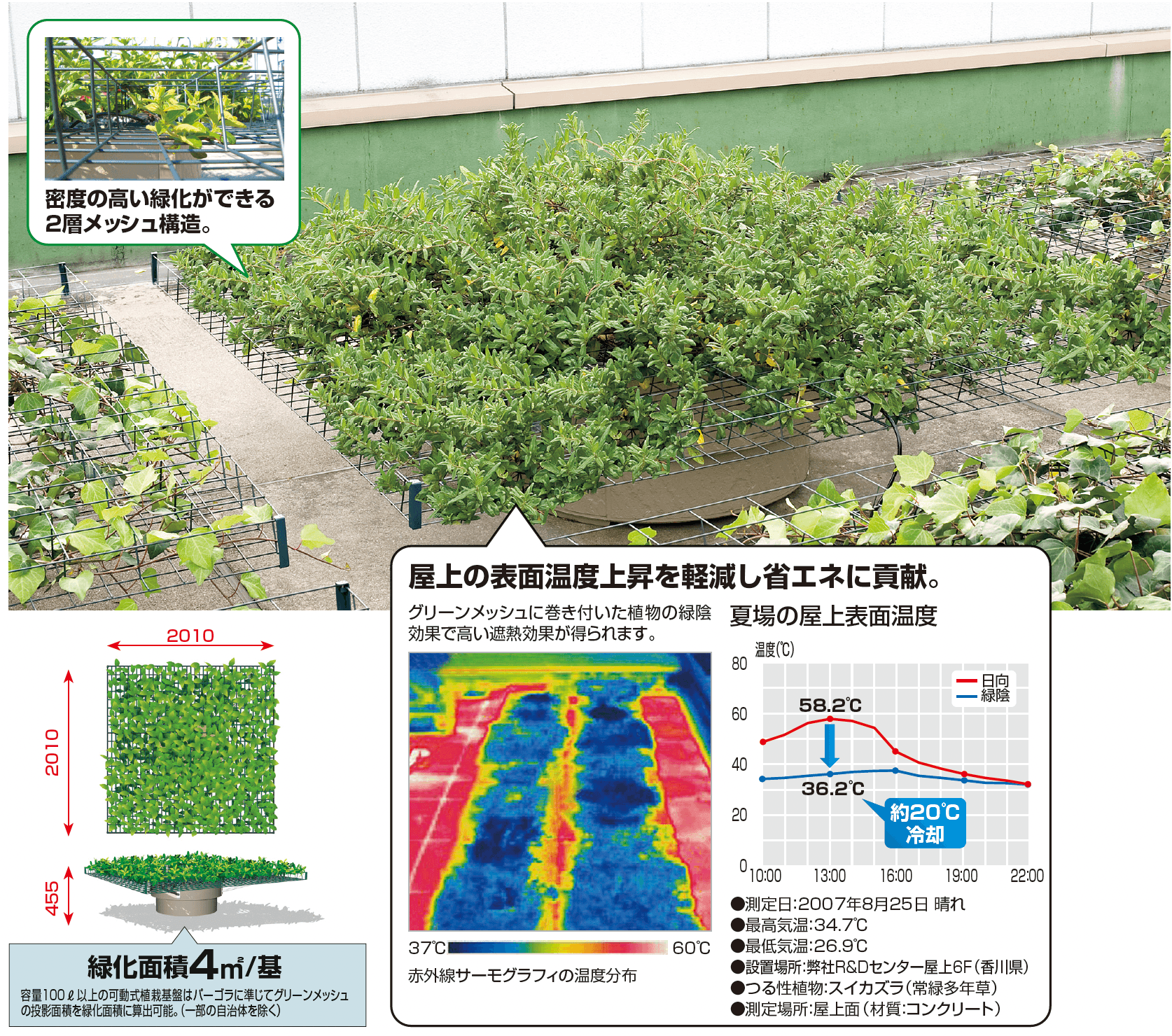 四国化成 | グリーンシェード ®︎ 屋上タイプ【2023年版】 | 建材サーチ