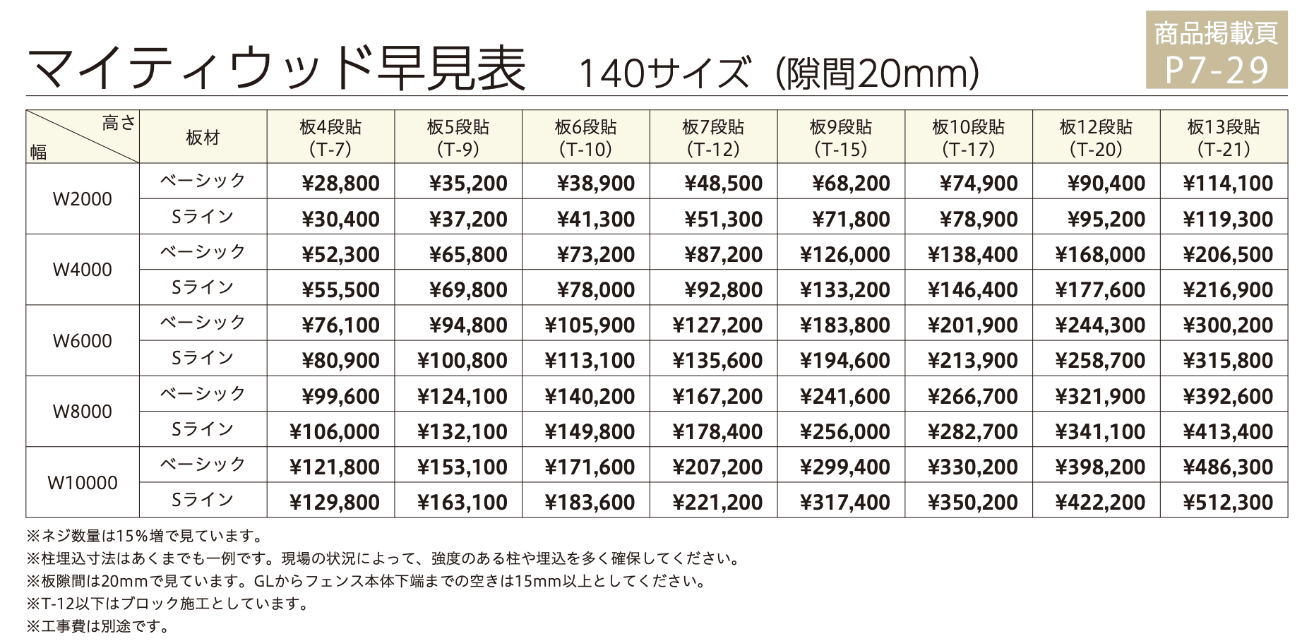 マイティウッド ベーシック【2023年版】_価格_2