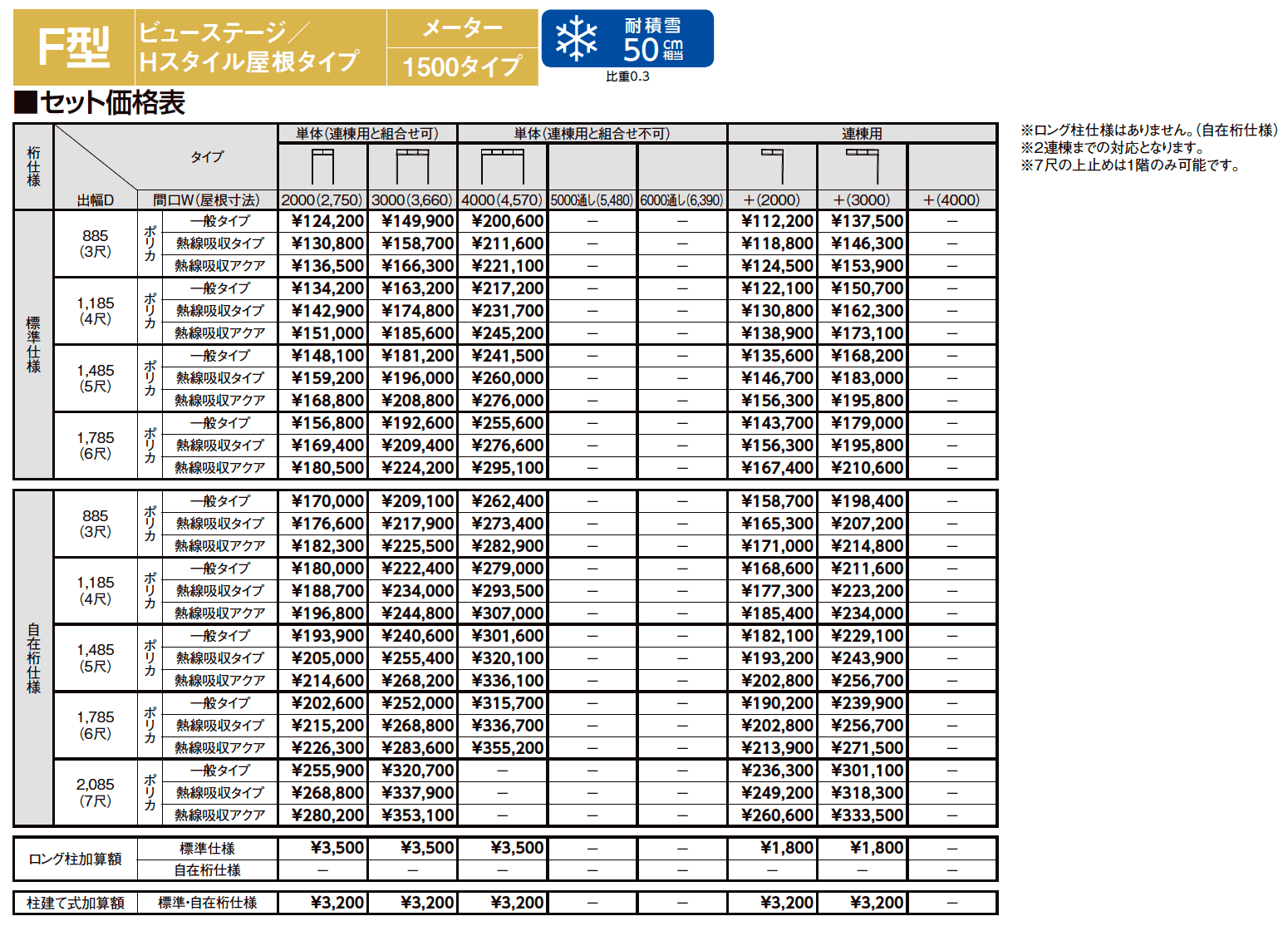 スピーネ F型 ビューステージ／Hスタイル屋根タイプ メーター【2023年版】_価格_2