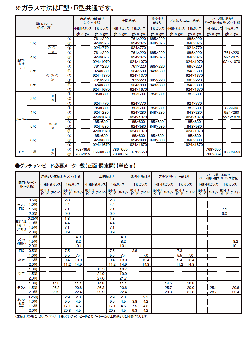 LIXIL ガラス・パネル寸法(2023年版)2