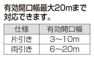 ユニットラインGRL型(電動式)【2023年版】3