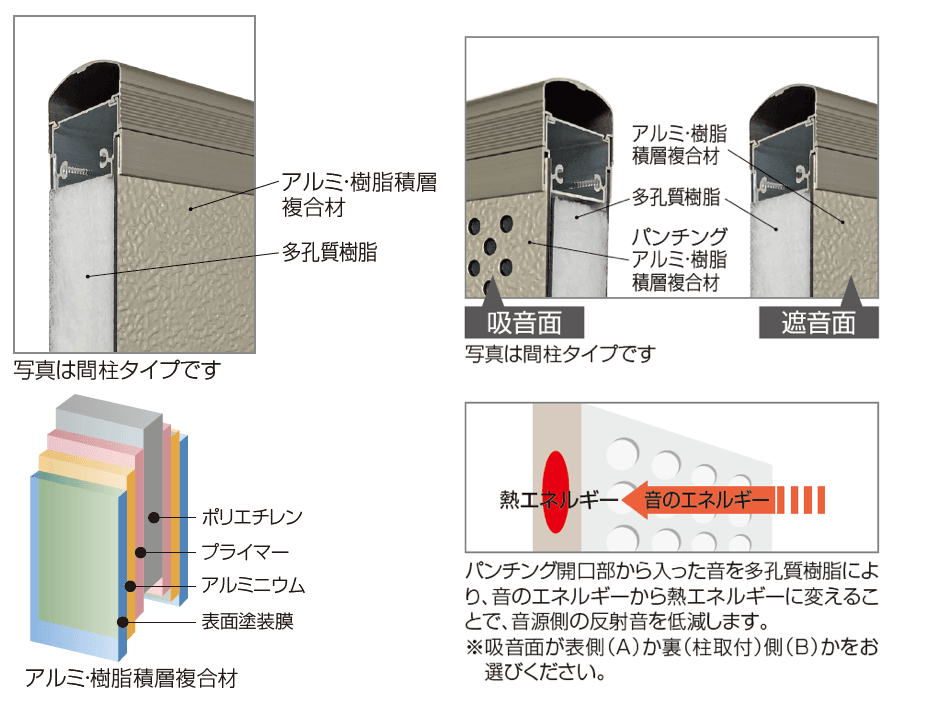 四国化成 | 防音フェンス TNF2型/3型/4型/4B型(自由支柱タイプ)【2023 