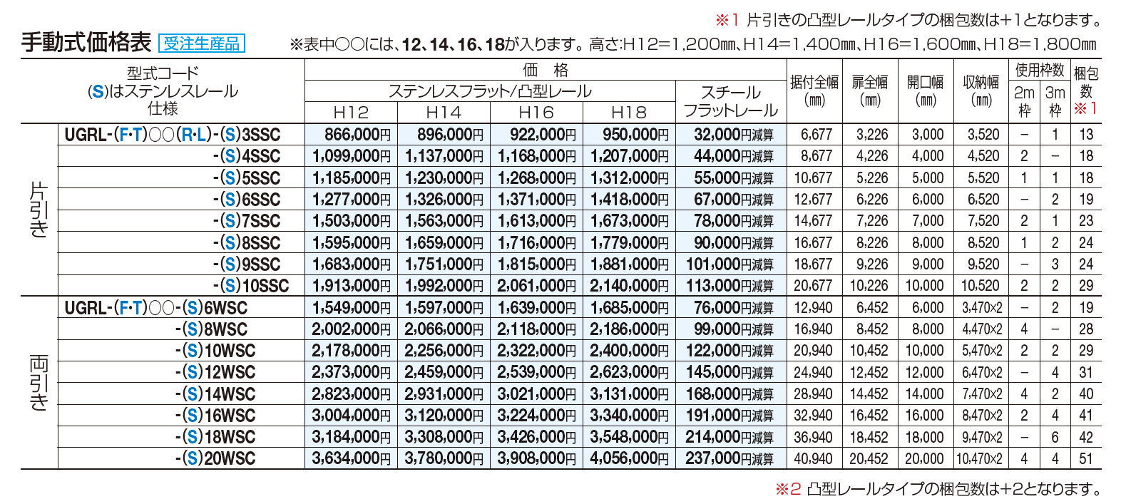 ユニットラインGRL型(手動式)【2023年版】_価格_1