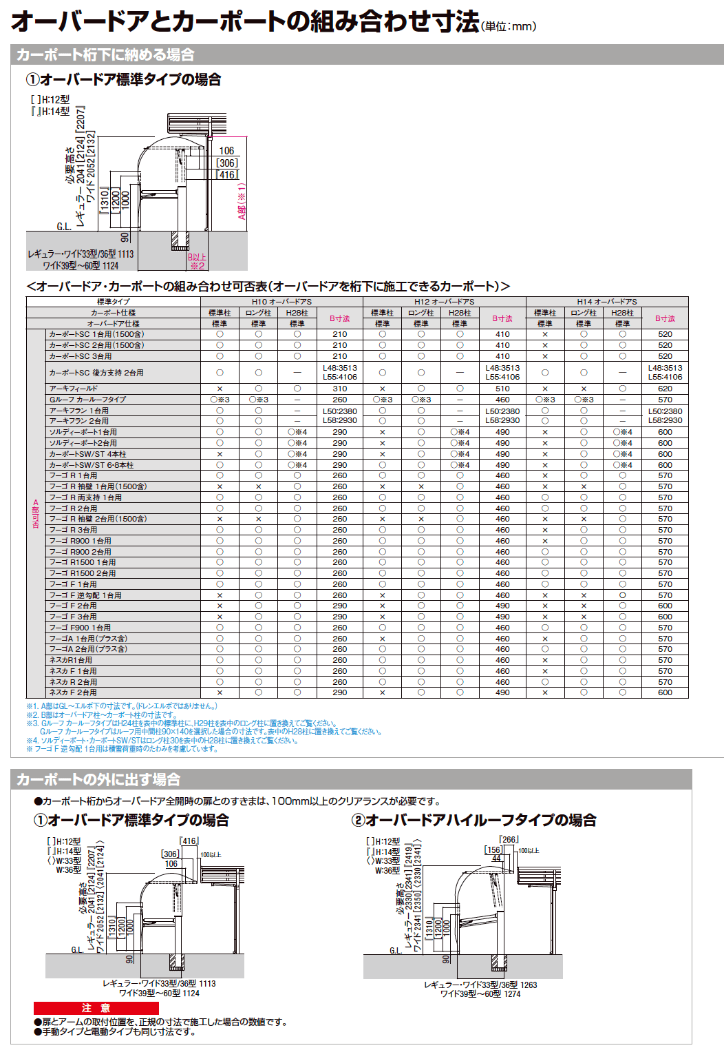 LIXIL 対応カーポート一覧(2023年版)1