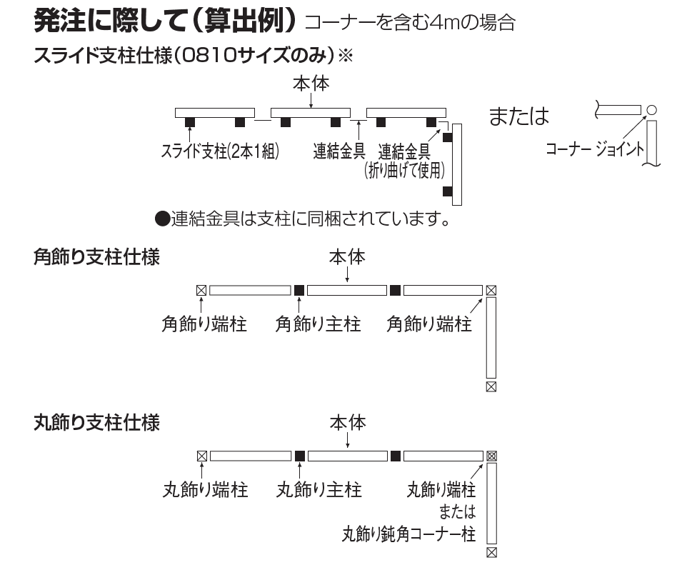 ロードス フェンス 1型【2023年版】_価格_2