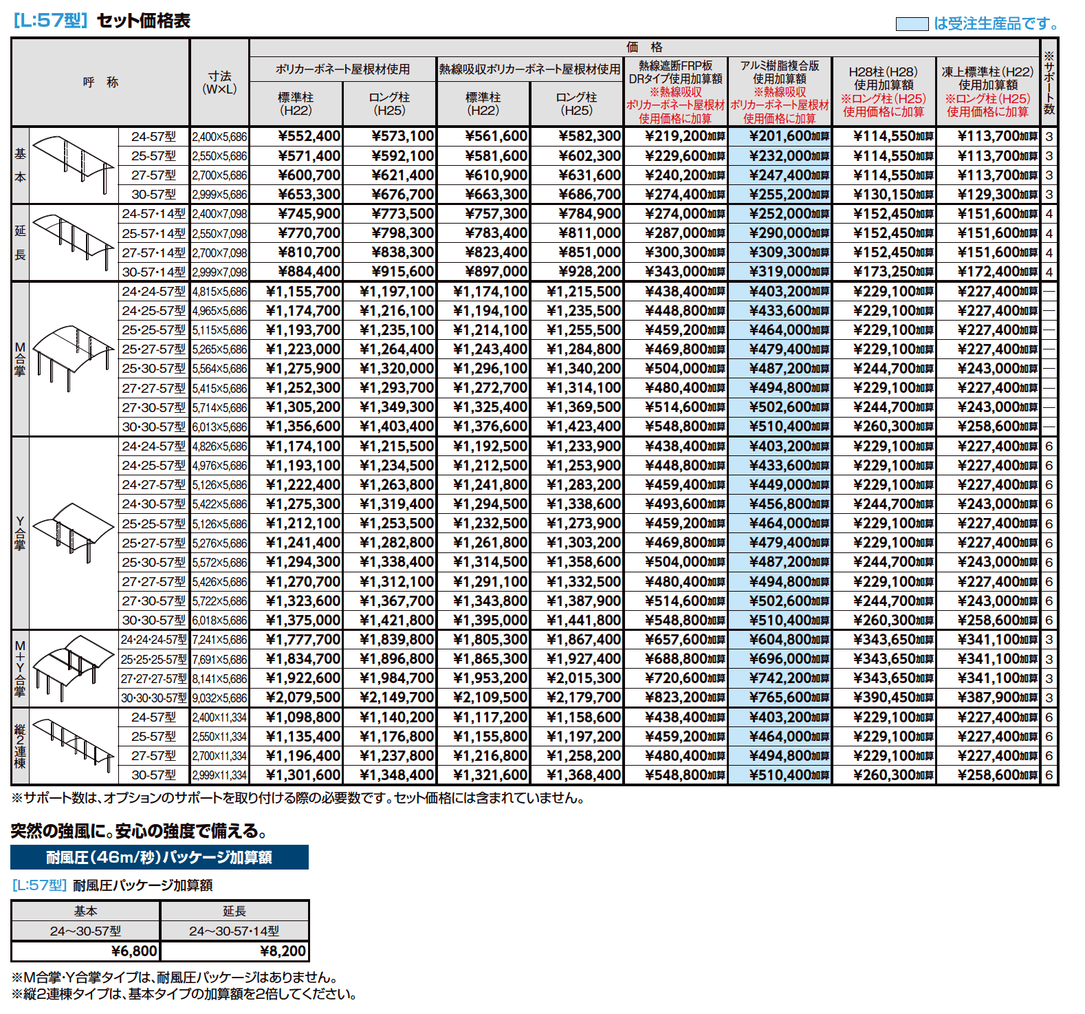 フーゴR1500 1台用【2023年版】_価格_2