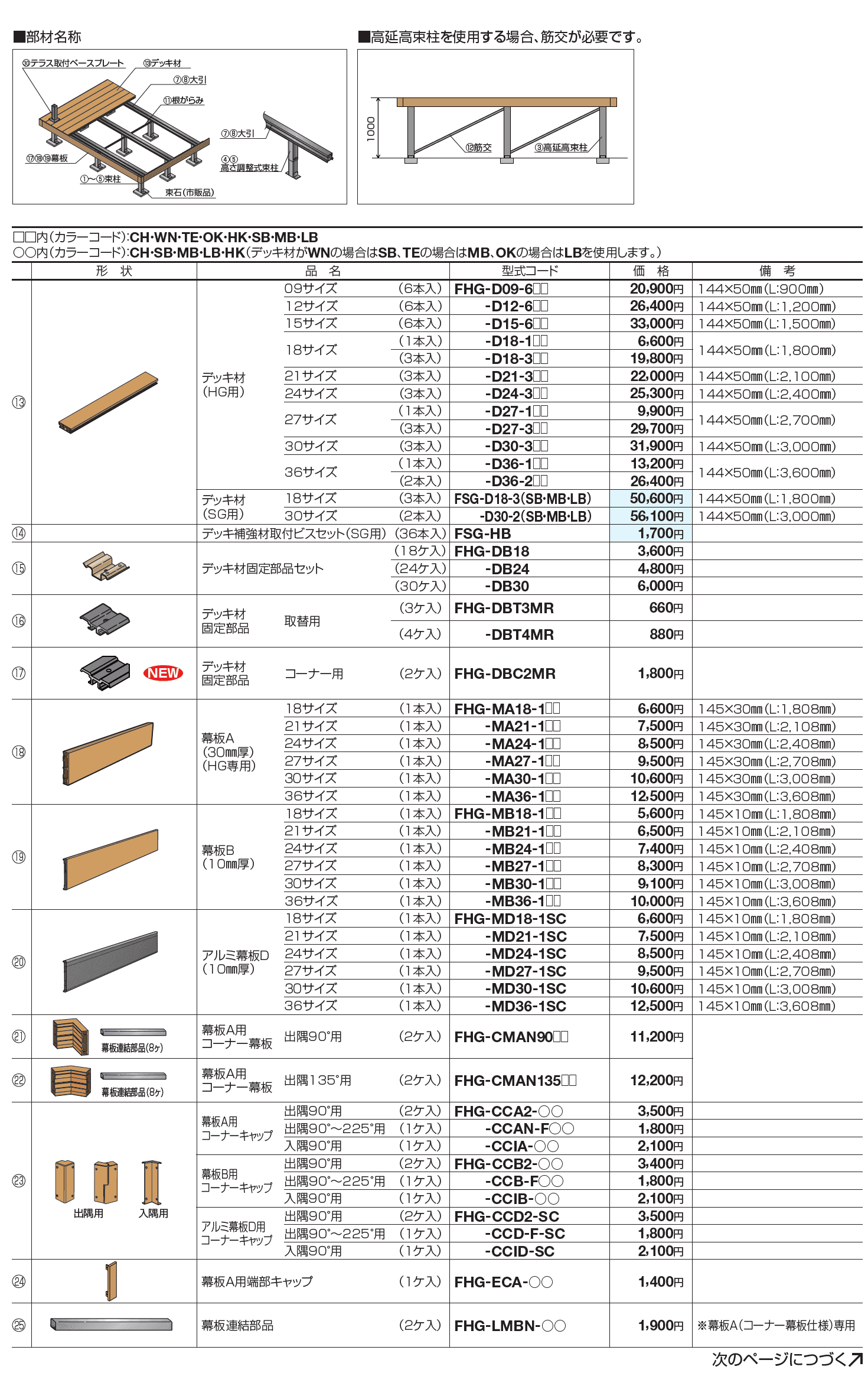 ファンデッキHG【2023年版】_価格_2