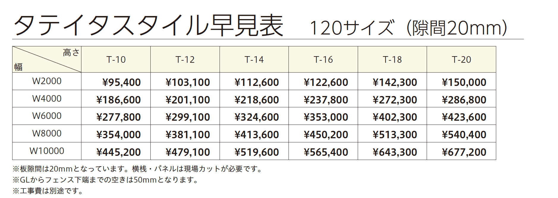 タテイタスタイル 120サイズ （隙間20mm）（板デコⅡ仕様）【2023年版】_価格_4