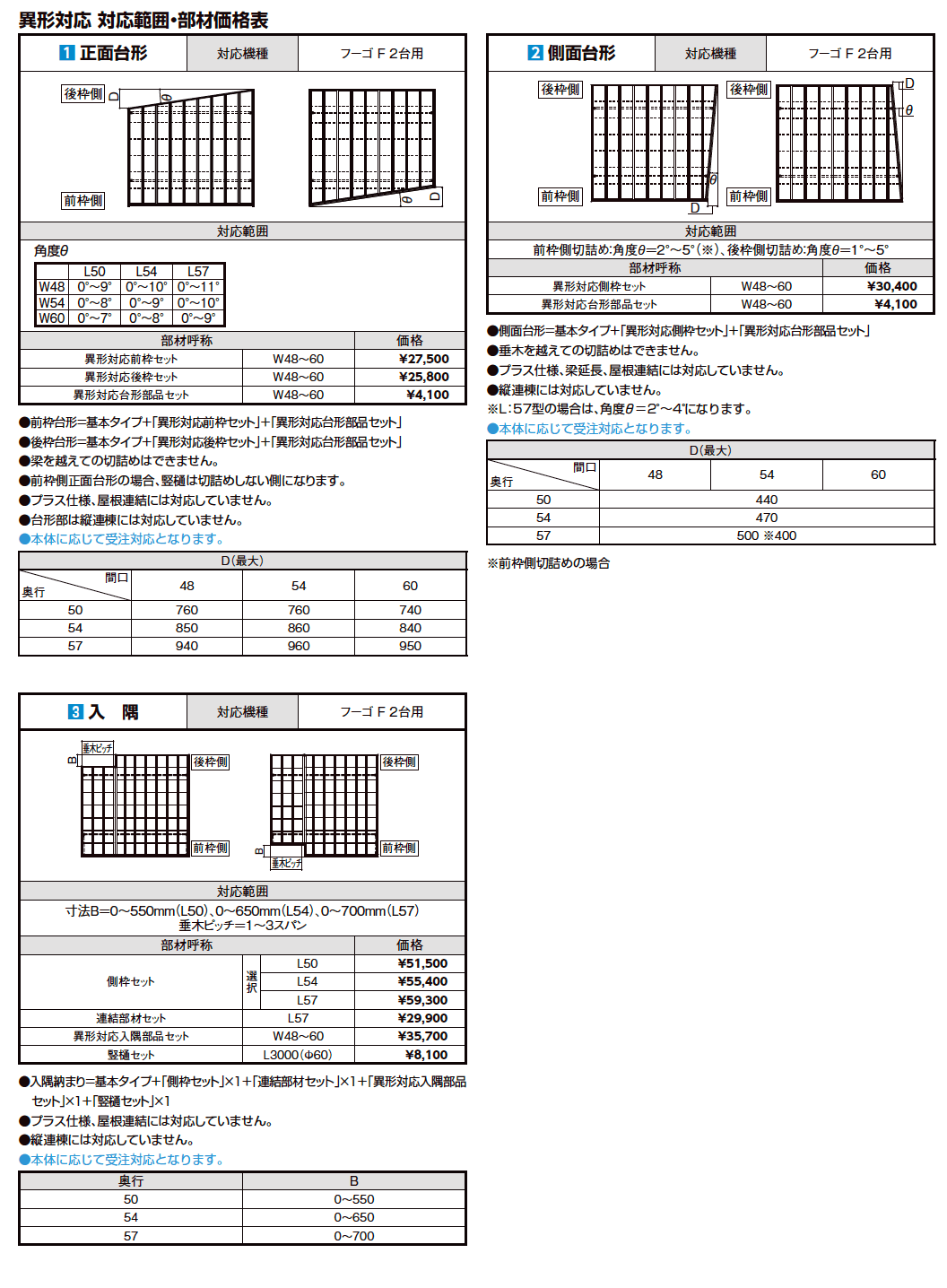 LIXIL フーゴ  異形対応(2023年版)4