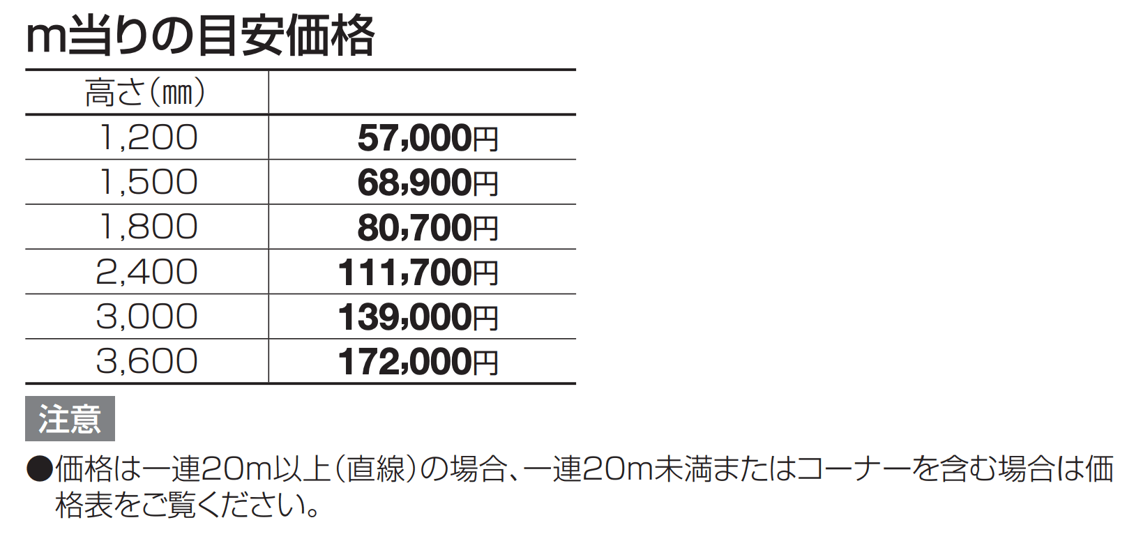 防音フェンス VNF1型【2023年版】_価格_1