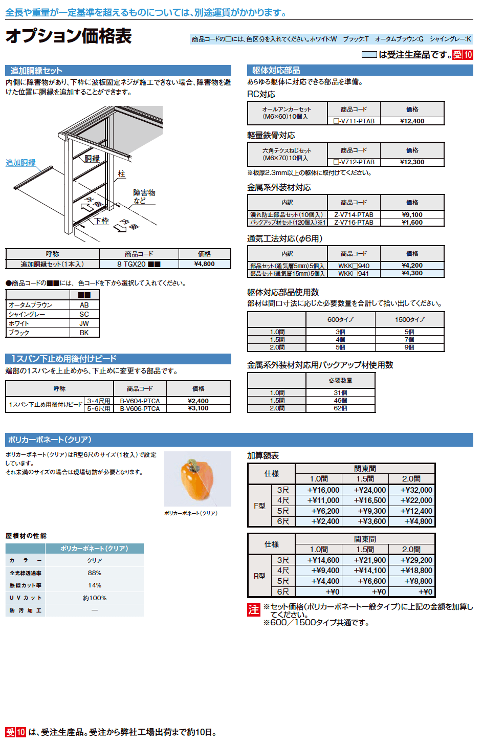 LIXIL スピーネストックヤードオプション(2023年版)2