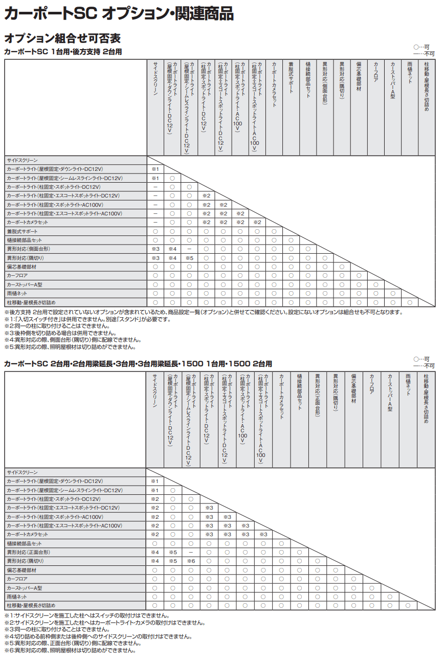 LIXIL カーポートSCオプション・関連商品(2023年版)1