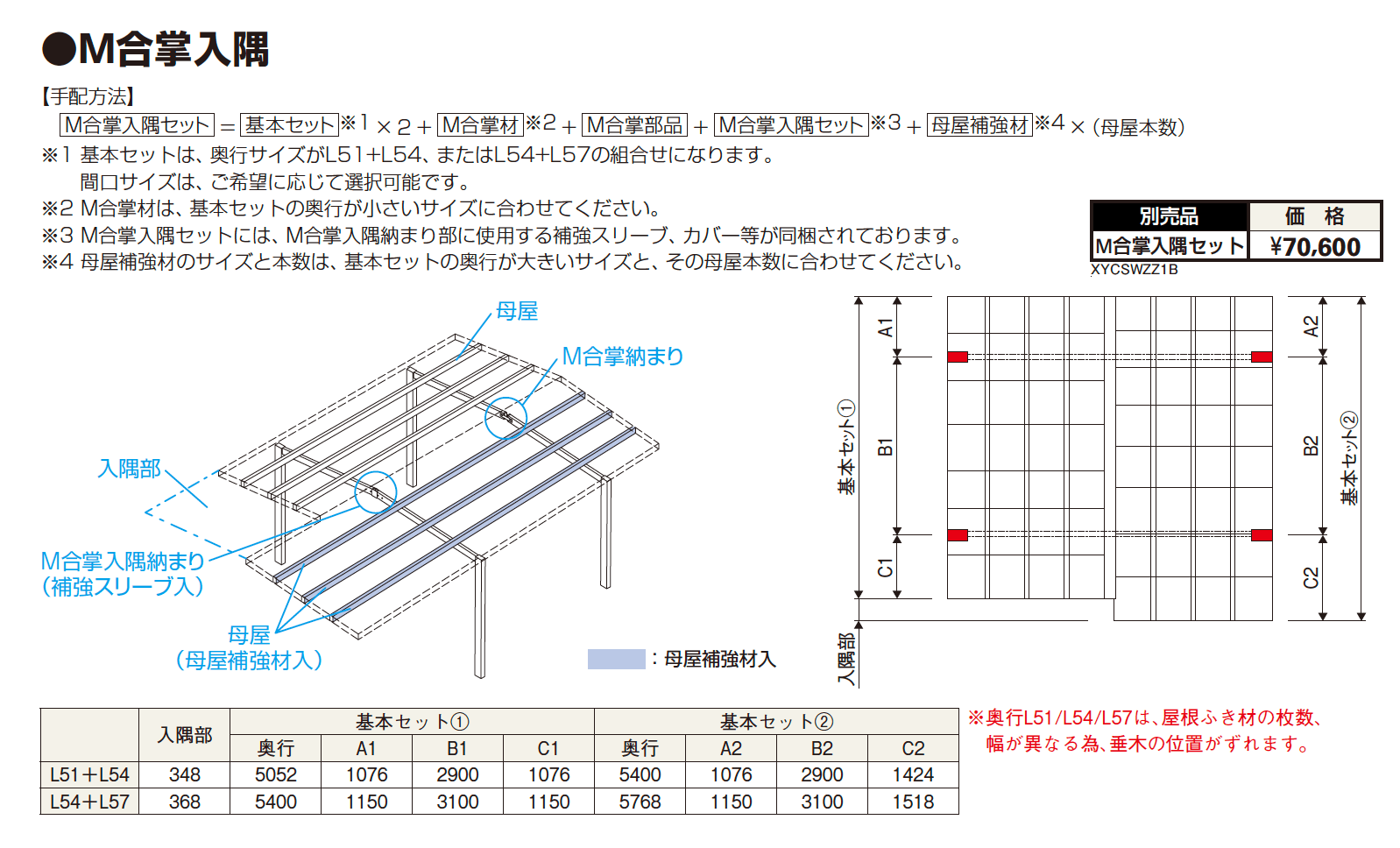 アリュースZ 750タイプ M合掌セット／Y合掌セット【2023年版】_価格_2