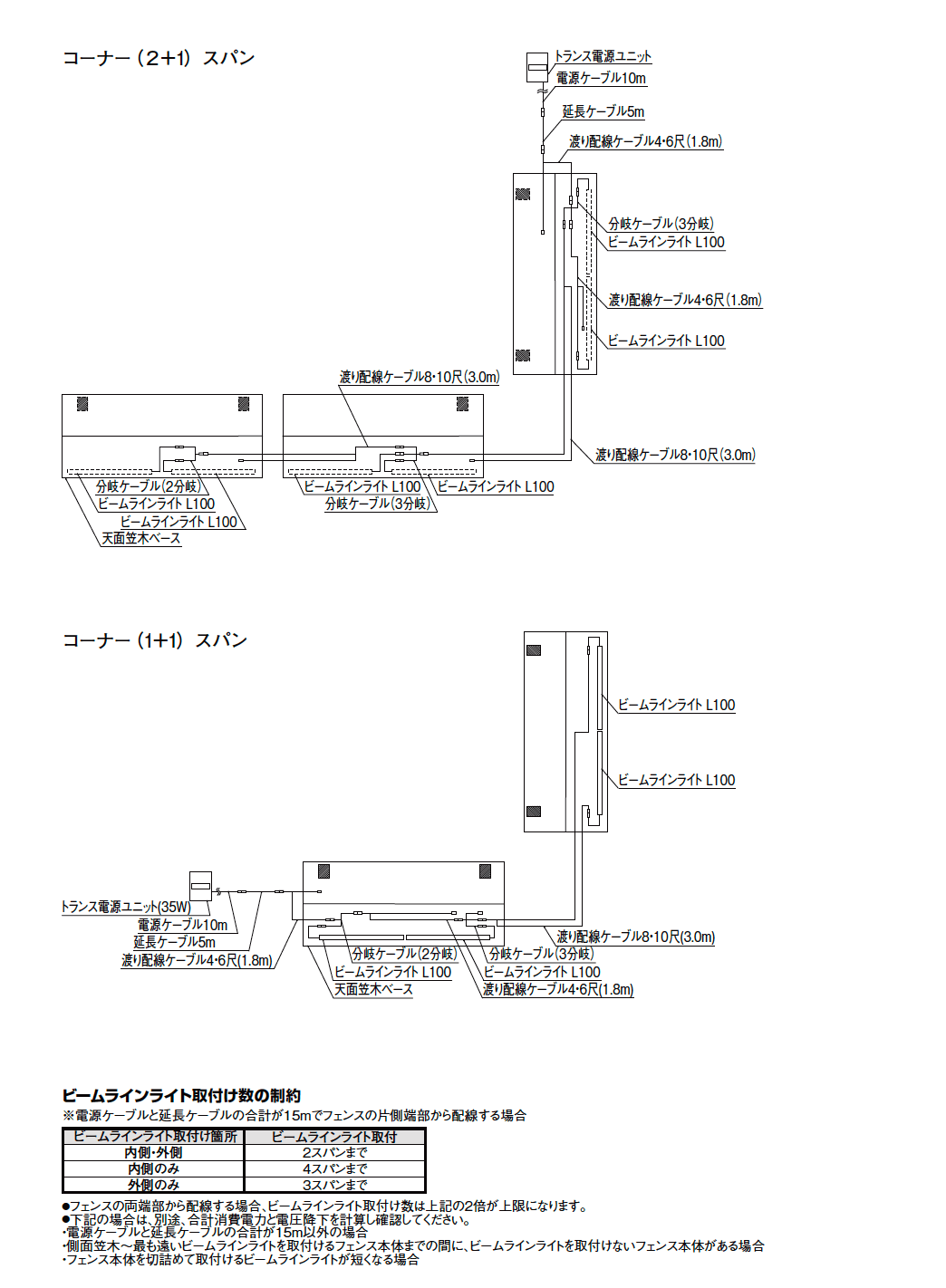 LIXIL フェンスAA MS1・ML1・MR1型 オプション(2023年版)4
