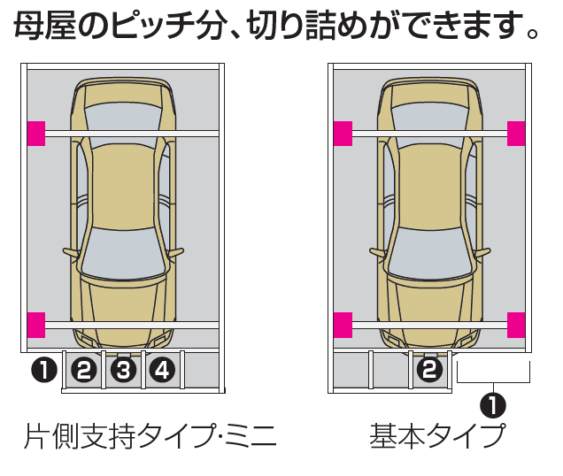 スマートポートHG 異形地対応 入隅3