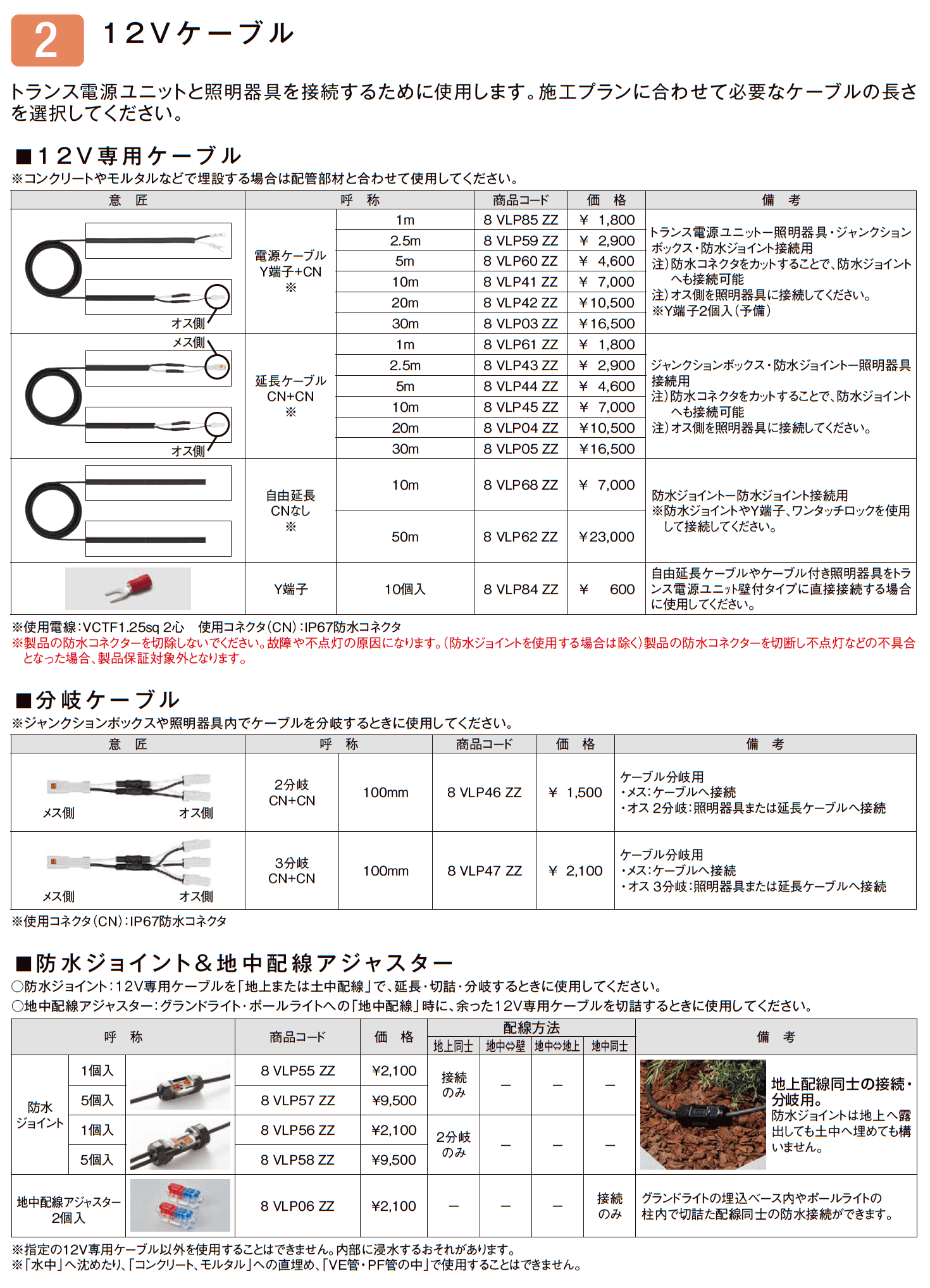 LIXIL 配線アイテム(2023年版)2